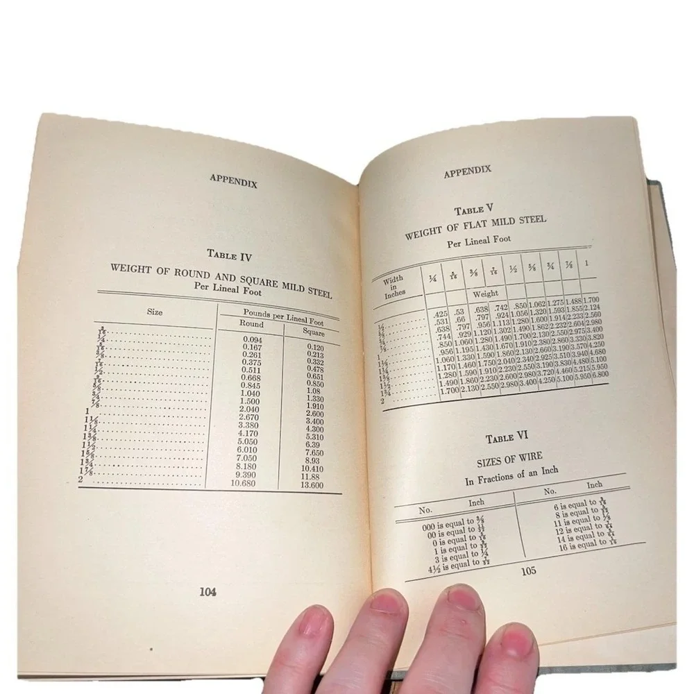 Vintage Blacksmithing James‎ M. Drew 1947 5th Printing Manual Book USA
